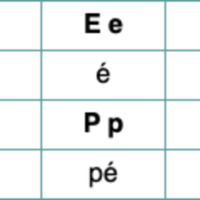 Modern Irish alphabet