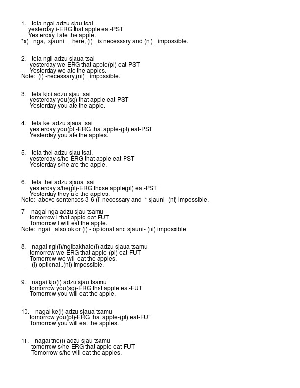 Manang Gurung Notes_22_July_2013V1.txt